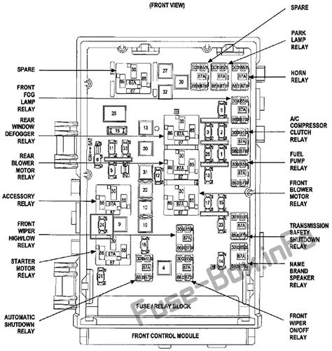 town and country spraying under distribution box|Fuse Box Diagrams Chrysler Town & Country (2001.